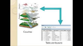 Introduction aux SIG Cours de Mr Anass MARZOUKI [upl. by Onida]