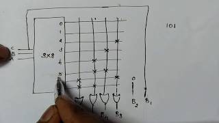 ROM implementation  Digital Electronics [upl. by Arahsat]