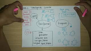 MATEMATIK TINGKATAN 2  BAB 11 TRANSFORMASI ISOMETRI  PENGENALAN TRANSFORMASI DAN KONGRUEN [upl. by Vevina]