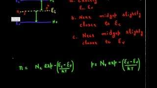 Position of Fermi level in instrinsic semiconductor [upl. by Nosiddam846]