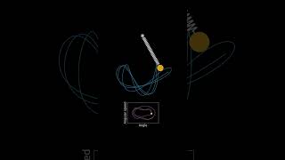 Chaotic motion of a spring pendulum in real space and phase space [upl. by Maurer]