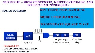 8051 Timer Programming  Mode 1 Programming [upl. by Franky]