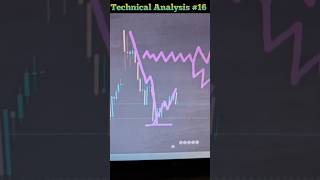 Fibonacci Retracement Trading Strategy  How To Use Fibonacci Retracement shorts stockmarket [upl. by Notlew905]