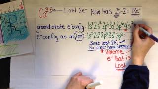 Electron configuration with ions [upl. by Yluj]