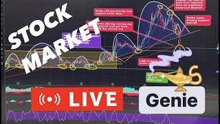 22ND DEC STOCK MARKET LIVE TRADING DESK SPY QQQ SPX [upl. by Bendick]