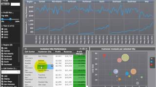 MicroStrategy Visual Insight 93 InMemory Ad Hoc Analysis amp Visual Data Exploration  Part 1 of 2 [upl. by Ramso]