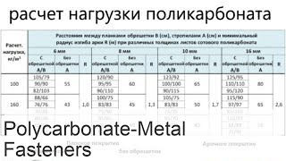 How to attach polycarbonate to the metal frame cellular to the greenhouse or canopy [upl. by Aloysius]