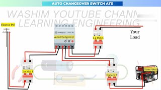 Auto changeover switch ats WashimYoutubeChannelLearningEn [upl. by Seumas]