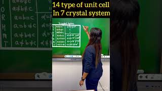 14 Type of Unit Cell in 7 Crystal System neetchemistry shorts [upl. by Sirrot]