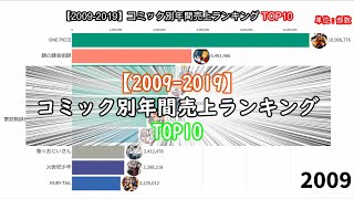 【20092019】コミック別年間売上ランキングTOP10 [upl. by Mariano]