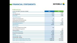 MYCELX TECHNOLOGIES CORPORATION  Full Year Figures [upl. by Vanni]