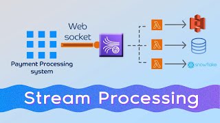 Stream Processing System Design Architecture [upl. by Lunn]