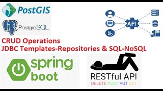 301 Microservices RESTFul APIsTemplates amp Repositories Programming  Project requirements [upl. by Louie]