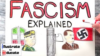 Fascism Explained  What is Fascism What is a fascist Who were Bennito Mussolini and Adolf Hitler [upl. by Cassandre]