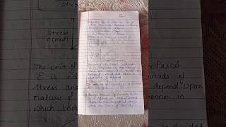 Hookes law  class 11th physics studynotes [upl. by Mellisa480]