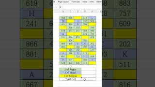 Menghitung Cell Excel yang Berisi Angka dan Cell Kosong Shorts [upl. by Ttelrats]