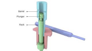 Fuel injection pump animation [upl. by Gimpel926]