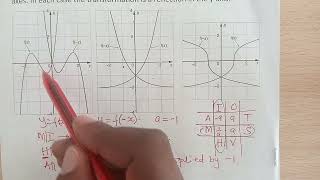 Translating graphs [upl. by Carbo]