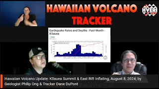 Hawaiian Volcano Update Kīlauea Summit amp East Rift Inflating August 8 2024 [upl. by Ulphi]