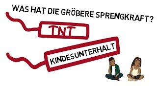 Kindeswohlgefährdung Kindesunterhalt Legale Praxislösungen § 1612 BGB  KGPG [upl. by Onida]