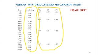 Path Modeling amp Assessment of Structural model in SmartPLS [upl. by Mccallum]