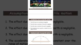 PHYSICS INVESTIGATORY PROJECT Class 11 projectfile class11 physics [upl. by Aguayo86]