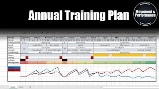 Creating a Periodized Annual Training Plan for TeamSport Athletes on Excel  Programming [upl. by Lawlor]