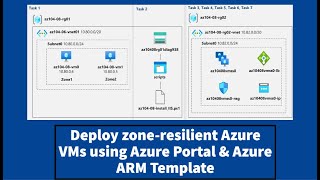 AZ104 HandsOn Lab 08 Task 1 Deploy Zoneresilient Azure VMs using Azure portal and ARM Template [upl. by Spalla]