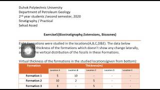 Stratigraphy practical exercise 5 Biostratigraphy Extensions Biozones [upl. by Primaveras113]