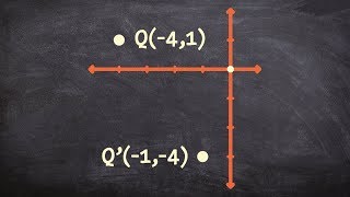 Learning the quick way to rotate a point 90 degrees counter clockwise [upl. by Ahsienad855]