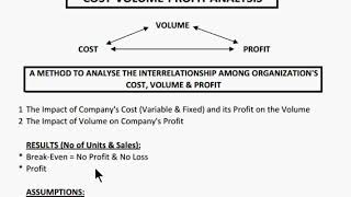 CVP ANALYSIS  PART 15 [upl. by Dde]