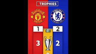 TROPHIES  Man United 🆚 Chelsea 👑🏴󠁧󠁢󠁥󠁮󠁧󠁿 football [upl. by Yllac]