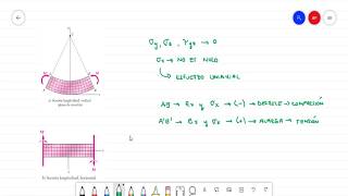 Mecánica de Materiales  Flexión en Vigas  Deformaciones y Esfuerzos [upl. by Nayrda516]