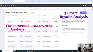 Tata Technologies  Q2FY25September Results  English 28102024 [upl. by Kettie167]