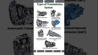 TYPES OF TRANSMISSION SYSTEMVariable 1 MANUAL [upl. by Eybbob]