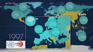 Les Scenarii De La Cop 21 12 Le dessous des cartes  Arte [upl. by Amanda]