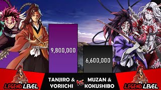 TANJIRO amp YORIICHI VS MUZAN amp KOKUSHIBO Power Levels I Demon Slayer Power Scale I Sekai Power Scale [upl. by Neram707]