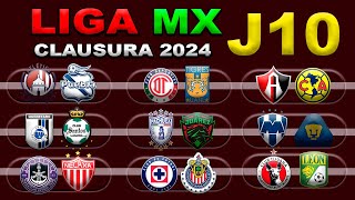 FECHAS HORARIOS Y CANALES PARA LA JORNADA 10 DE LA LIGA MX CLAUSURA 2024 [upl. by Okorih]