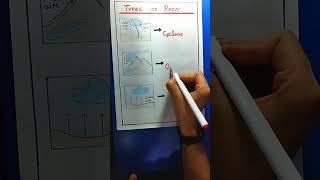 Types of Rain I staticgk I facts of geography [upl. by Joana]