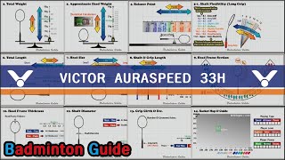 Victor AuraSpeed 33H [upl. by Nitsa]