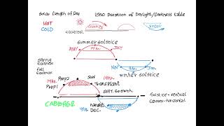 Solar architecture I understanding the sun path [upl. by Nyliac]