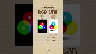 RGB vs CMYK [upl. by Uriisa826]