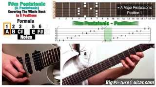 Guitar Lesson F minor Pentatonic Scale in 5 positions w Animation and TAB [upl. by Ileak599]