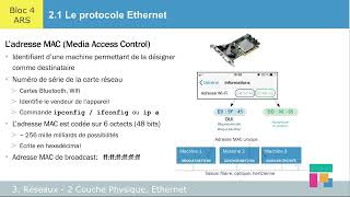 Le protocole Ethernet – ch 22 [upl. by Lecia34]