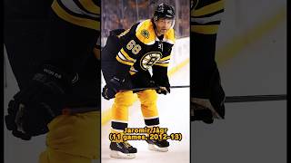 NHL PLAYERS ON UNUSUAL TEAMS BOSTON BRUINS EDITION [upl. by Atinas]