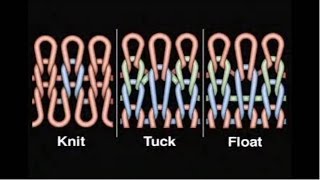 Basic Knitting Loops of weft knitting and their formation Technique  BappiFied [upl. by Ardnued]