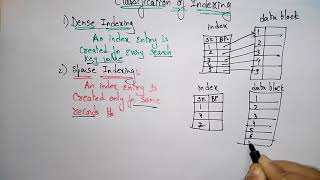 classification indexing  DBMS [upl. by Siaht78]