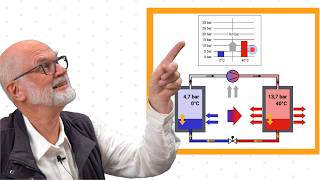 EffizienzBoost für Wärmepumpen So gehts [upl. by Lehcem104]