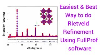 Easiest amp Best Way to do Rietveld Refinement Using FullProf software [upl. by Otrebogir249]