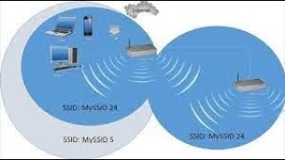 multiple routers with same ssid and password [upl. by Eire]